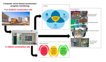 Construction Progress Tracking
